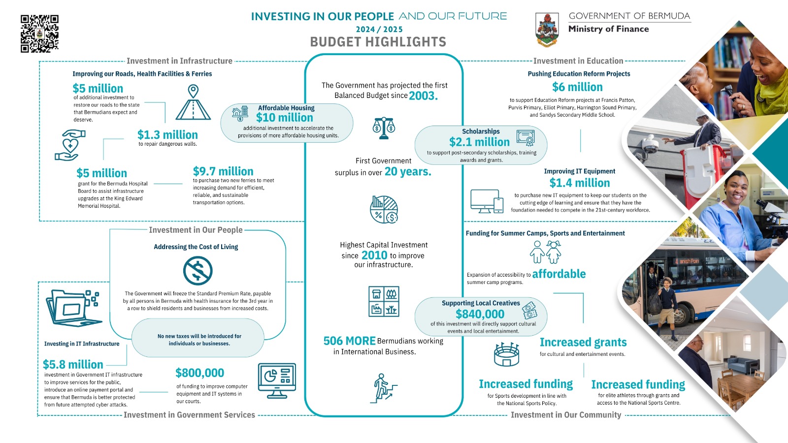 Budget Snapshot